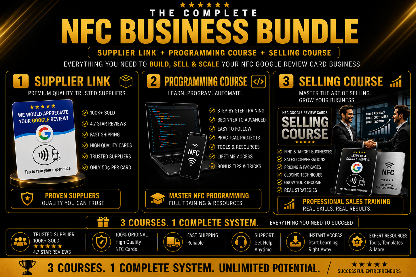 The Complete NFC Business Blueprint